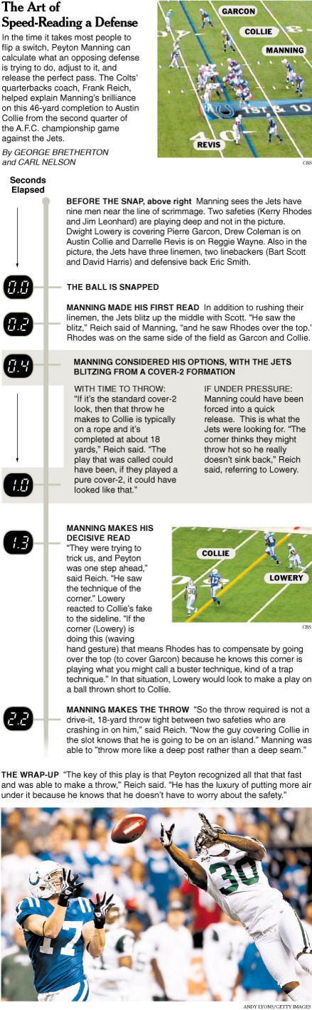manning speed reading