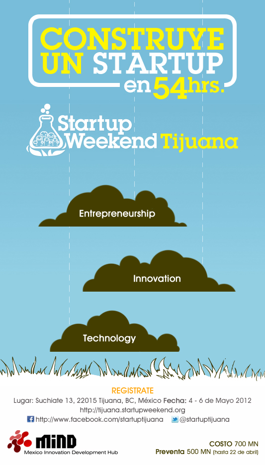 STARTUP WEEKEND TIJUANA FLYER