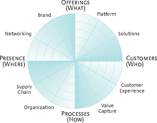 Innovation-Radar Innovation Radar