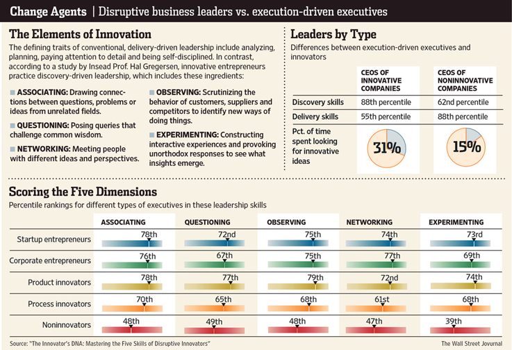five elements of innovation