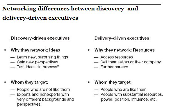 networking for innovation