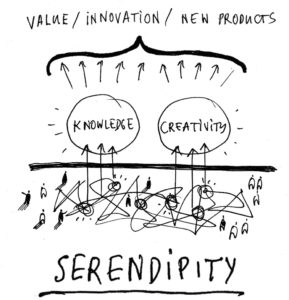 serendipity for innovation