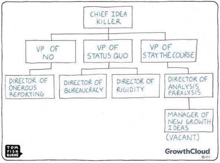 management is the enemy of innovation