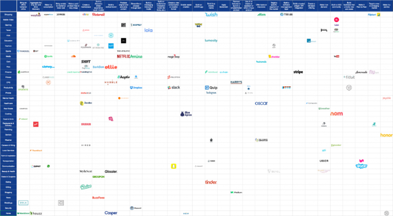 the startup idea matrix