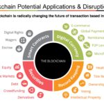 Where Can The Blockchain Be Applied?