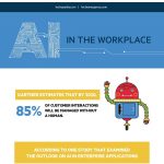 Infographic: Company Culture with AI in the Workplace