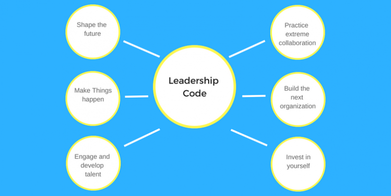 The leadership code