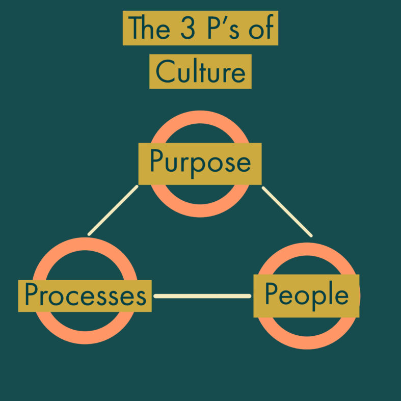 7 Components That Make For A Great Startup Company Culture GameChanger