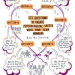 6 Questions to Create Psychological Safety With Your Team