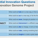The 7 essential innovation questions