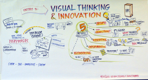 the innovator's key skills